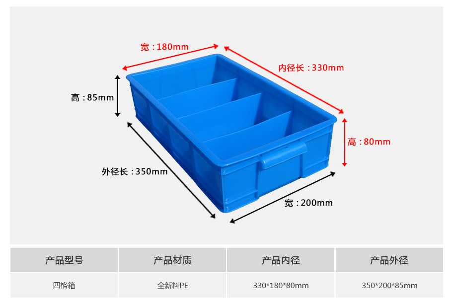 軒盛塑業(yè)四格塑料周轉(zhuǎn)箱